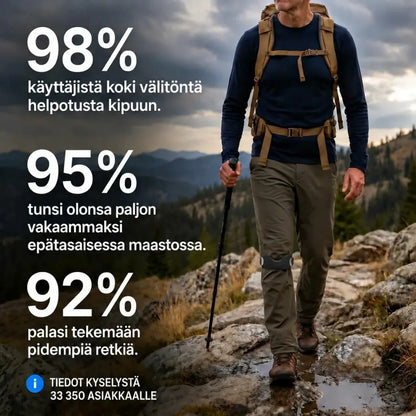 Vaeltaja KneeFlex-polvihihnan kanssa – asiakaskyselyn tulokset