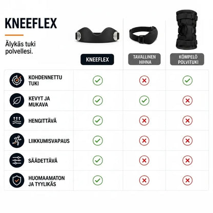 Vertailu: KneeFlex-polvihihna, tavallinen hihna ja kömpelö polvituki
